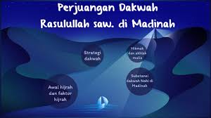 Awal mula rasulullah memerintahkan kaum muslimin menuju madinah tanpa membawa harta benda milik mereka. Prezi Hijrah Rasul Ke Madinah By Kinanti Subrata