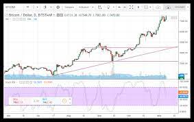 However, citizens are allowed to buy and trade bitcoins staying in the uae. How To Get Bitcoin In Uae Earn Free Bitcoin Method