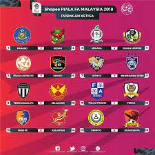 Channel iqmal 1 day ago. Keputusan Undian Dan Jadual Piala Fa 2018