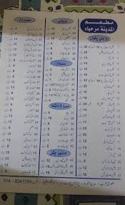 مطعم المدينة مرحبا المدينة المنورة الاسعار المنيو الموقع افضل المطاعم السعودية