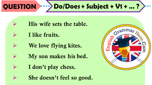 Write down negative and question sentences against each affirmative sentence. Simple Present Tense Formula In English English Grammar Here
