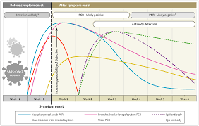 Lab Findings Ochsner Health
