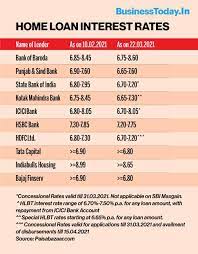 Principal plus interest and interest only rates home loans featured interest rates. Good News For Buyers Home Loans Get Cheaper As Banks Cut Interest Rates