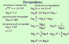 Именно здесь участились случаи совершения ошибок сдающими егэ. Formuly Ege Po Matematike Shkolnye Formuly Po Algebre I Geometrii