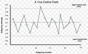 control chart quality control statistical process control