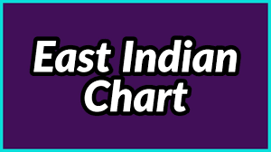 How To Read East Indian Chart Youtube