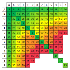 Poker Percentages Chart Usdchfchart Com