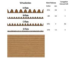 Corrugated Cardboard Thickness Chart Best Picture Of Chart