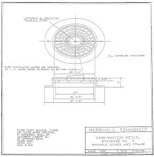 Chapter 174 Subdivision And Land Development Code Of