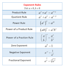 exponent rules solutions examples videos worksheets