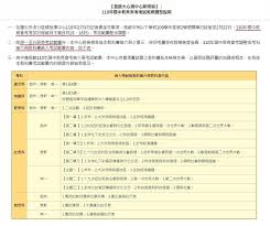中 하이난자유무역항, 공사가 한창인 장둥신구. 110åœ‹ä¸­æœƒè€ƒå€'æ•¸97å¤© å°å¸«å¤§å¿ƒæ¸¬ä¸­å¿ƒå…¬å'Šäº†ä»Šå¹´åœ‹ä¸­æœƒè€ƒç¯„åœèª¿æ•´ P C ç§'å­¸æ•™è‚²ä¸­å¿ƒç«™å‰ç›´ç‡Ÿæ ¡ Facebook