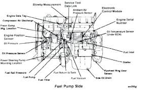 Click on the image to enlarge, and then save it to your computer by right clicking on the image. Tm 2478 6 7 Cummins Engine Diagram Schematic Wiring