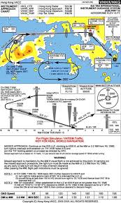 Closed Hong Kong Turn Landing Competition Vhhh