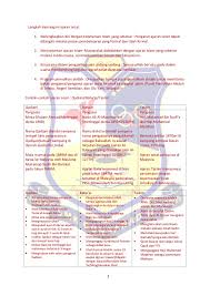 Bin wahab pengasas ajaran sesat bahai kenapa ajaran sesat berlaku ajaran sesat di batu pahat ajaran sesat dalam agama buddha ajaran sesat bahai di malaysia ajaran sesat christian science ajaran sesat crypto ajaran sesat contoh ajaran sesat cikgu kahar ajaran. Contoh Assignment Ajaran Sesat Di Malaysia Contoh Ups Cute766