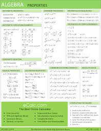 Algebra Formula Chart College Math Math Sheets Algebra
