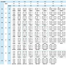 Awning Window Windows Products Window Awnings Window Sizes Chart Casement Windows