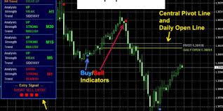 Mt4 buy sell indicator is one of the highly searched trading indicators in the forex market. Best Forex Ultimate Trend Signals V3 Indicator Mt4 Download Free In 2021 Trending Forex Free