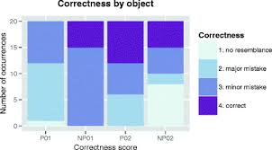 Npo 1 (formerly nederland 1 dutch pronunciation: An Integrated Way Of Using A Tangible User Interface In A Classroom Springerlink