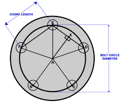 Bolt Circle Diameter Module