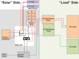We did not find results for: Electrical System Design Part 2 Loads Live Small Ride Free Sustainable Solar Powered Rv