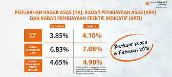 Check out the fixed deposit rate offered by bank rakyat for various months of placement. Bank Rakyat Personal Loan Calculator