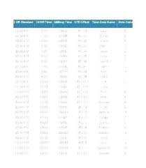 Military Time Minutes Online Charts Collection