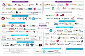 Etant donné que ma clientèle est essentiellement féminine, il me paraît logique de proposer un. Les Cooperations Entre Structures De L Accompagnement Ess Et Classiques