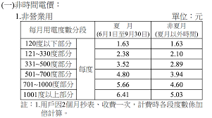 台電公司高壓或特高壓電力電價計費之用戶。 二、申請方式： (一) 凡依「公司法完成登記之公司、分公司及依商業登記法 完成登記之商業」用戶，以「工商憑證」網路申請。 1u2cgu5nfyt7im