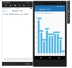 Xamarin Forms Bar Chart Not Displaying Y Axis In Ios In