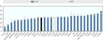 How to submit the estimate of tax payable? Oecd Ilibrary Home