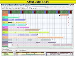 Visualizing Orders Gantt Order Charts E Learning Of