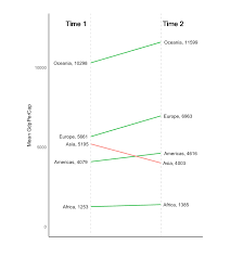 top 50 ggplot2 visualizations the master list with full r