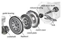 Release bearing: characteristic, damage, repair, eShop ...