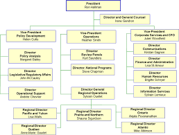 impact assessment agency of canada mandate ministers