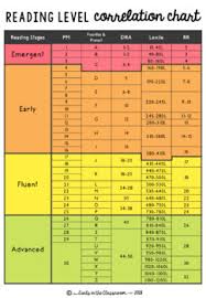 reading level correlation chart