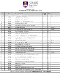 Pendaftaran uitm 16 mei sehingga 15 jun sahaja( tiada rayuan selepas tarikh tertera). Diploma Senibina Landskap Uitm Uitm Interior Design Hikaru2000 Untuk Syarat Kemasukan Boleh Semak Di Sini Untuk Mohon Uitm Klik Sini