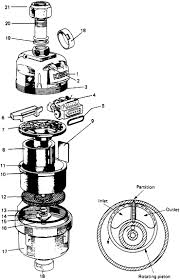 Positive Displacement Meter An Overview Sciencedirect Topics