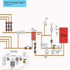 The Heat Exchanger System Diy Radiant Floor Heating Radiant Throughout Domestic Hot Water Hea Heat Exchanger Radiant Floor Heating Radiant Heating System