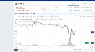 업비트 apac은 클레이(klay), 디카르고(dka), 톤(ton), 밀크(mlk), 온버프(onit) 등을 프라이스 서베이를 통해 가격을 결정했으며, 이후 업비트 apac과 업비트에 상장했다. Pyhg 58 Pzpa0m