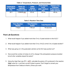 Please Help With Numbers 1 5 The Chart Is From Th