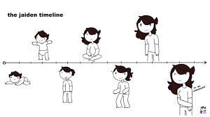 Jaiden Animation Timeline Jaiden Animations Animation Character Design Sketches