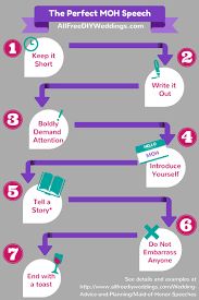 The maid of honor speech outline. Maid Of Honor Speeches Examples And Tips For Success Allfreediyweddings Com