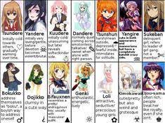 How do people describe you? 14 Dere Types Ideas Tsundere Yandere Anime