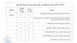 ابو نورة On Twitter بخصوص الشورت