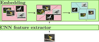 Follow these easy steps step 1. Figure 1 From Hibster Hierarchical Boosted Deep Metric Learning For Image Retrieval Semantic Scholar