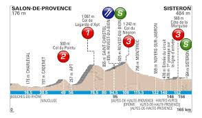And everyone looked at him. Jerome Cousin Puts In Ruthless Display To Win Paris Nice Stage Five As Sanchez Holds Lead Cycling Weekly
