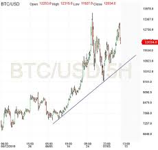 Bitcoin July 11 Preview Petros Steriotis