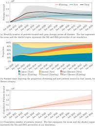 Ng ching yuen george lam. Estimating The Financial Impact Of Gene Therapy Medrxiv