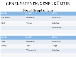 Uzun bir çalışma sürecine girdiniz. Kpss Ye Son Aylarda Calisanlar Icin Kpss Ders Programi