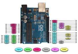 The function of analog pins is to read the value of the analog/digital input used in the connection. Arduino Pin Mastering Arduino